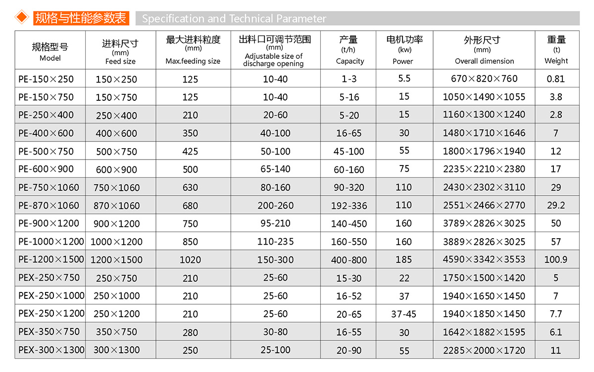 颚式破碎机(图1)