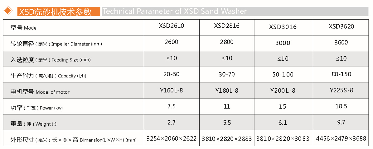 螺旋洗沙机(图1)